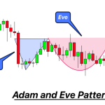 Bittensor TAO _ pattern Adam & Eve, objectif 270$