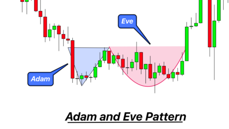 Bittensor TAO _ pattern Adam & Eve, objectif 270$